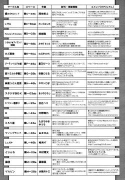 Page 413 of COMIC Tenma 2011-01