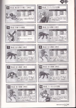 Page 127 of princess waltz artbook