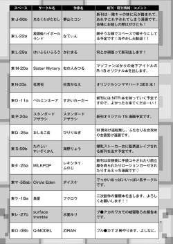 Page 445 of Comic Kaien VOL.20