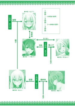 Page 256 of Onaho Kyoushitsu