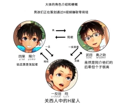 Page 1 of お試し撮影会【AI翻译】