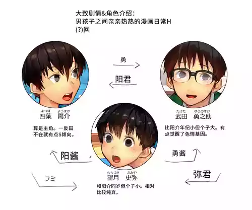 Download 友達を食べる話【AI翻译】