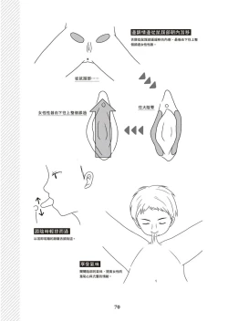 Page 71 of 圖解天王AV男優清水健萬人斬性愛密技-究极男女合欢术【中文翻译】