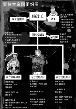 Page 5 of 淫纹恶堕的姬骑士团02