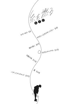 Page 3 of Ito o Yoru | Twisting Thread