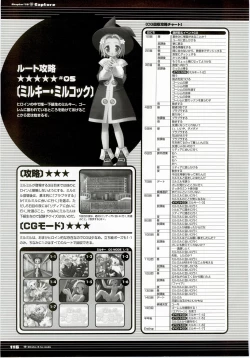 Page 116 of Majokko A La Mode - Visual Fan Book.rar