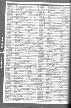 Page 141 of Magezine:Super Beautiful Girls2000