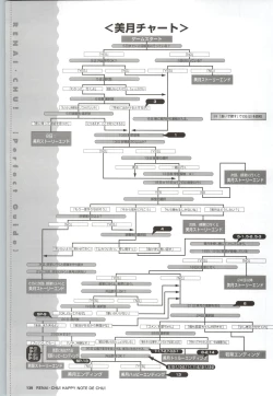 Page 122 of Renai CHU! Happy Note Decha!!