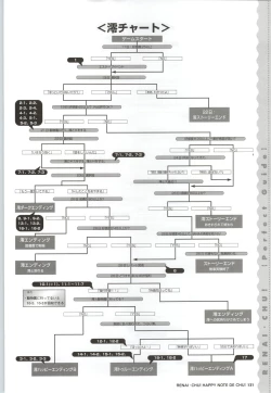 Page 123 of Renai CHU! Happy Note Decha!!