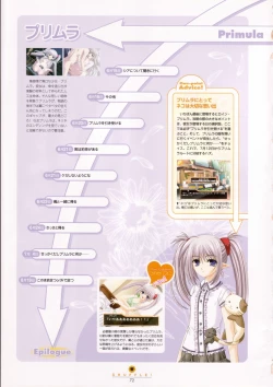 Page 72 of Shuffle! - Visual Fan Book