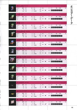 Page 133 of DaibanchouDaibanchou Capture Guide Book