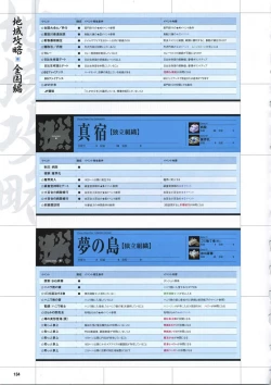 Page 144 of DaibanchouDaibanchou Capture Guide Book