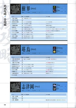 Page 148 of DaibanchouDaibanchou Capture Guide Book
