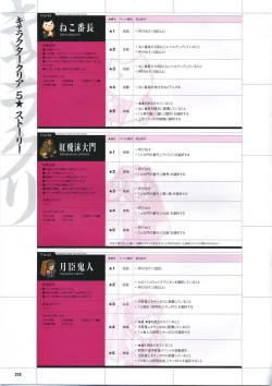 Page 228 of DaibanchouDaibanchou Capture Guide Book