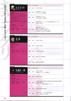 Page 234 of DaibanchouDaibanchou Capture Guide Book