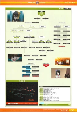 Page 10 of SummerDays Visual Guide Book