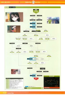 Page 11 of SummerDays Visual Guide Book