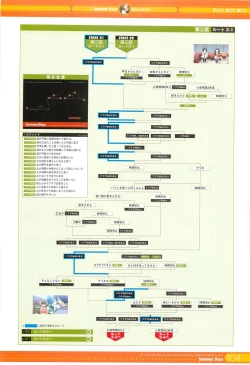 Page 12 of SummerDays Visual Guide Book