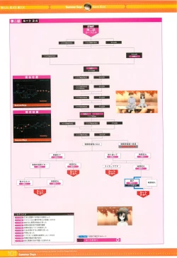 Page 15 of SummerDays Visual Guide Book