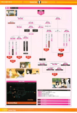 Page 17 of SummerDays Visual Guide Book