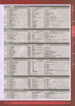 Page 127 of 神採りアルケミーマイスター パーフェクトガイドブック