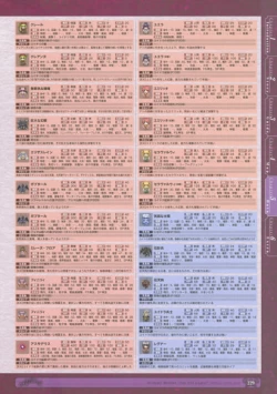 Page 231 of 神採りアルケミーマイスター パーフェクトガイドブック