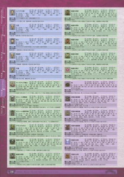 Page 232 of 神採りアルケミーマイスター パーフェクトガイドブック