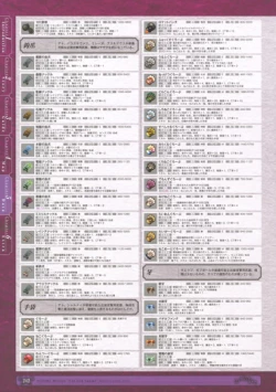 Page 244 of 神採りアルケミーマイスター パーフェクトガイドブック