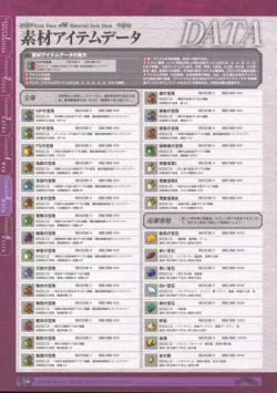 Page 260 of 神採りアルケミーマイスター パーフェクトガイドブック