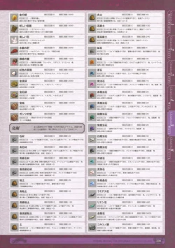 Page 261 of 神採りアルケミーマイスター パーフェクトガイドブック