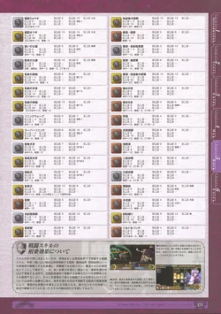 Page 273 of 神採りアルケミーマイスター パーフェクトガイドブック