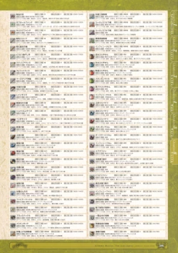 Page 311 of 神採りアルケミーマイスター パーフェクトガイドブック