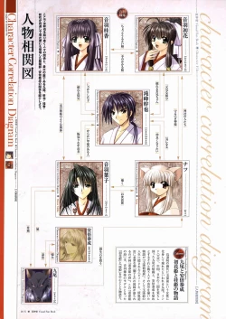 Page 16 of Natsukagura Visual FanBook