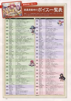 Page 110 of Shin-Koihime Musou Otome Ryouran Sangokushi Engi Perfect Visual Book