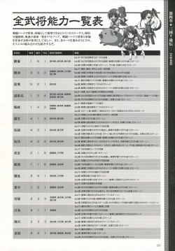 Page 239 of Shin-Koihime Musou Otome Ryouran Sangokushi Engi Perfect Visual Book