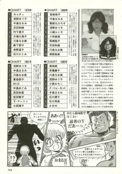 Page 144 of Chotto H na Fukubukuro