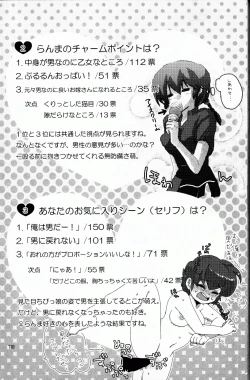 Page 116 of Hyakka Ran Ran