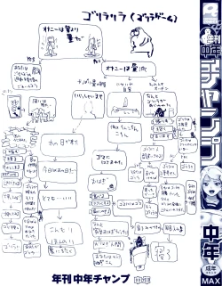 Page 3 of Nenkan Chuunen Champ - Yearly Champ