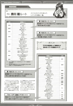 Page 99 of ピュアメール オフィシャルアートワークス