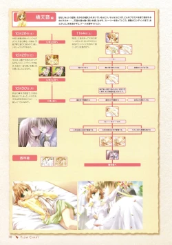 Page 74 of Canvas Sepia iro no Motif Visual Fanbook