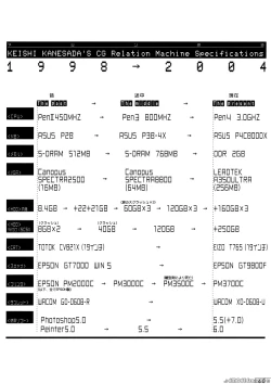 Page 159 of Deep Roses