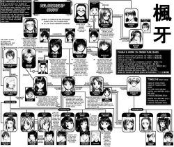 Page 236 of Otokonoko Onnanoko | Boy Girl