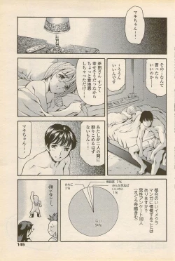 Page 145 of COMIC Penguin Celeb 2006-08