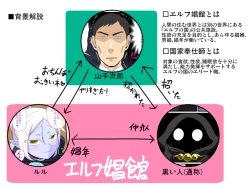 Page 2 of Soshite Bitch na Mesu-shota Elf ga Wagaya ni Kitara