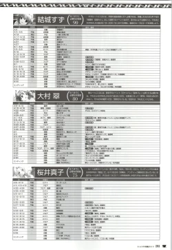 Page 193 of Chocolate & Parfait Visual Fanbook