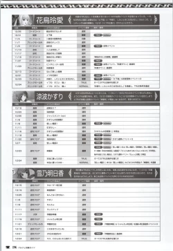 Page 196 of Chocolate & Parfait Visual Fanbook