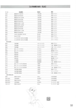 Page 134 of Hyakka Kenran| Iori Nishi Book of Paintings