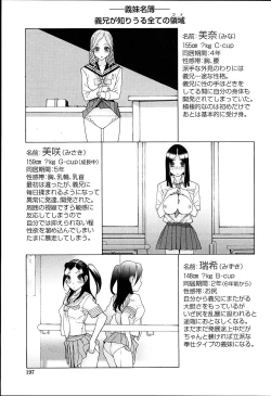 Page 195 of Imouto Netsuai Ryouiki | Little Stepsister Love Space