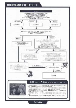 Page 102 of Tsukihime Dokuhon