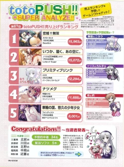 Page 196 of PUSH!! 2007-05